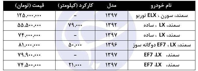 خرید سمند چقدر هزینه دارد؟