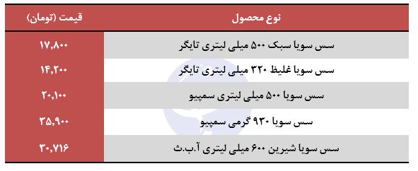 قیمت سس سویا در بازار