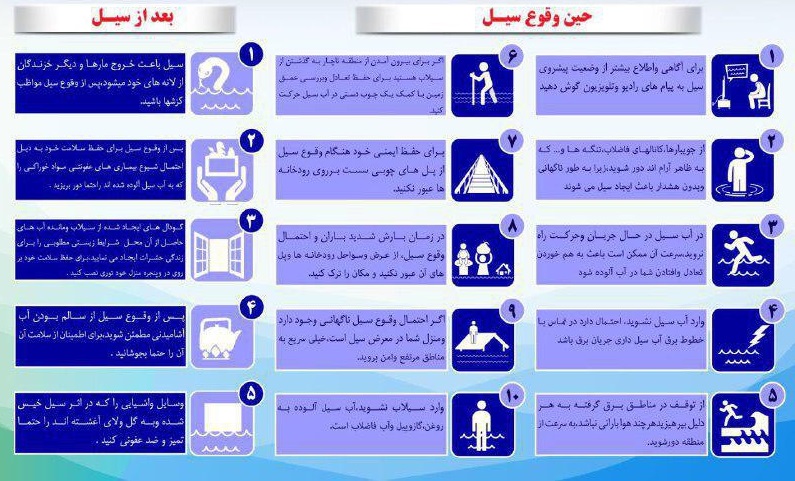 توصیه ایمنی هنگام وقوع سیل و پس از آن+ اینفوگرافی