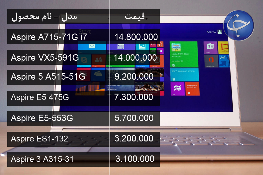 آخرین قیمت انواع لپ تاپ در بازار (تاریخ ۷ فروردین) +جدول آخرین قیمت انواع لپ تاپ در بازار (تاریخ ۷ فروردین) +جدول