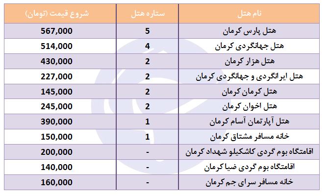 هزینه اقامت در هتل&zwnj;های کرمان چقدر است؟