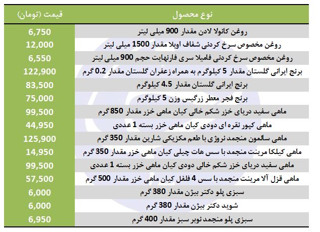 سبزی پلوماهی عید چقدر خرج دارد؟