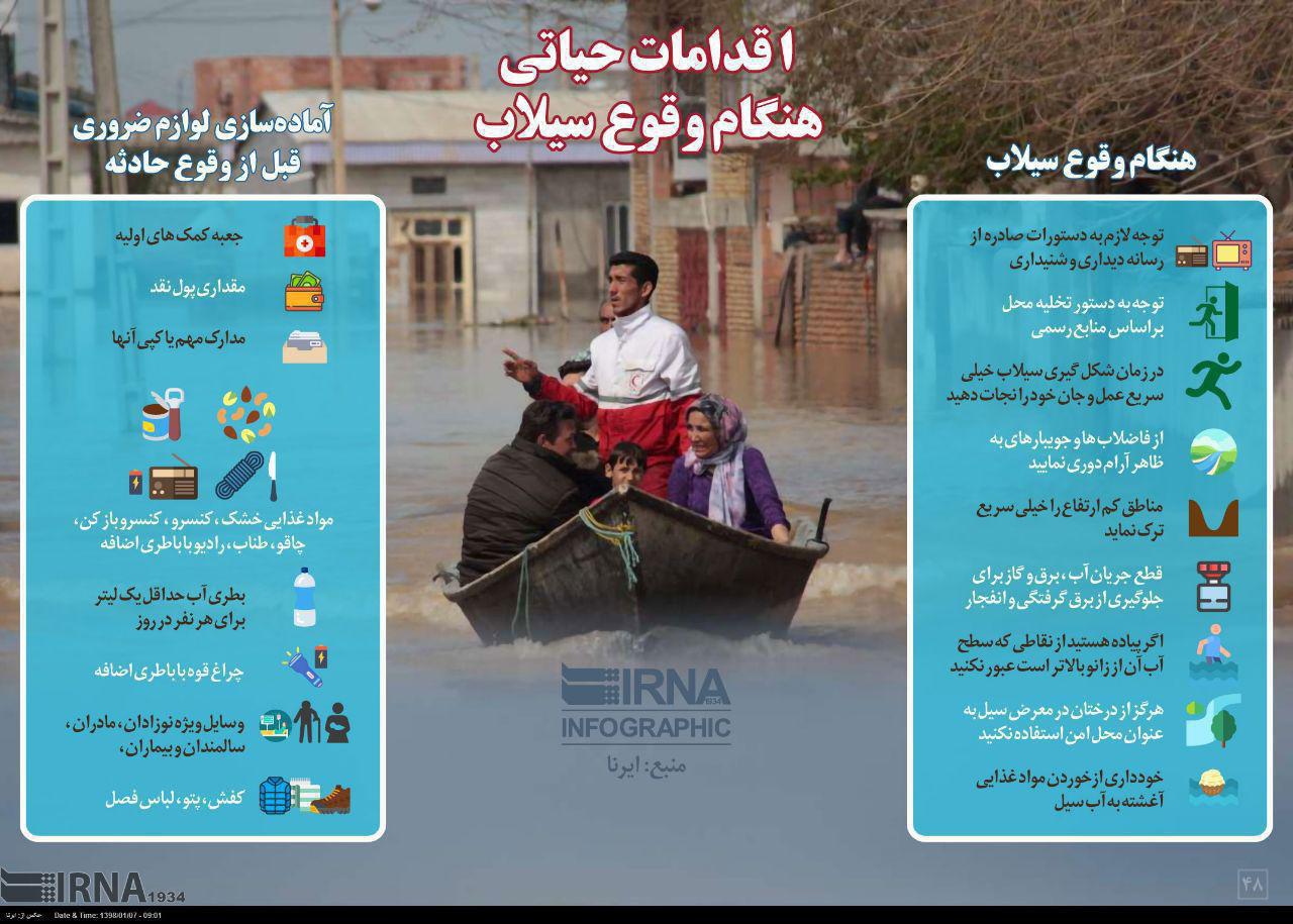 اقدامات حیاتی هنگام وقوع سیل+ اینفوگرافی