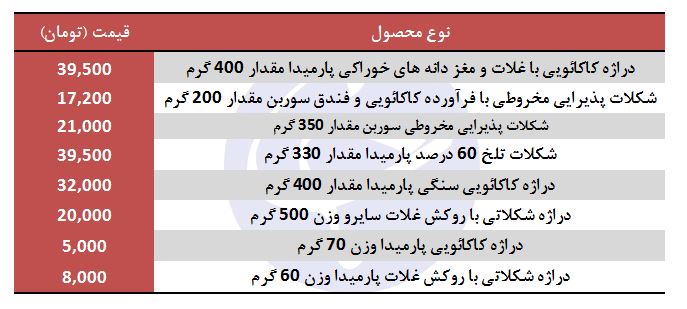 شکلات بسته&zwnj;ای چند؟