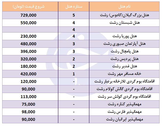 هزینه اقامت در هتل&zwnj;های رشت چقدر است؟