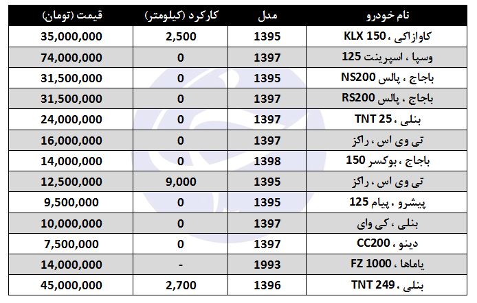 قیمت موتورسیکلت در نمایشگاه چند است؟