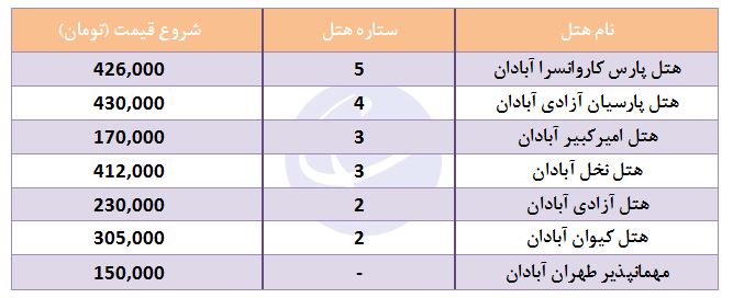هزینه اقامت در هتل&zwnj;های آبادان چقدر است؟