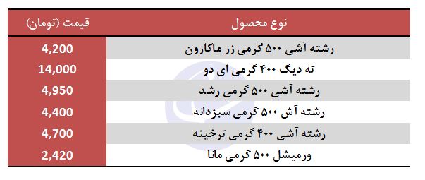 قیمت رشته آشی در بازار
