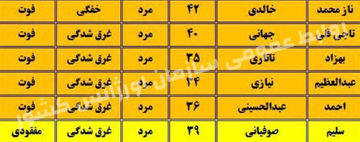 آخرین آمار از تعداد کشته&zwnj;ها و مفقودین قایق واژگون شده در گمیشان