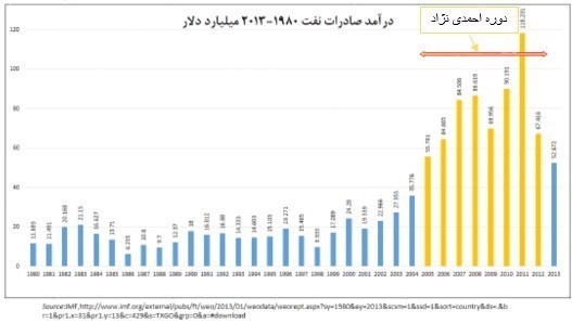 یادداشت احمد توکلی درباره اصلی&zwnj;ترین مانع رونق تولید