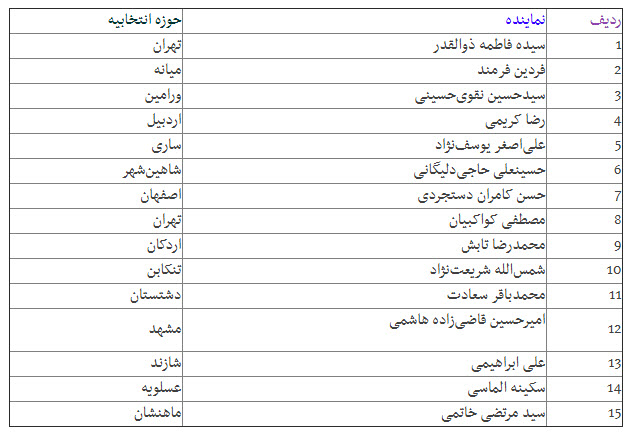 کدام نمایندگان در سال ۹۷ منظم بودند + جدول