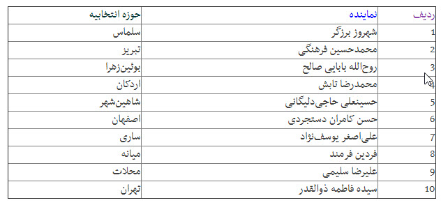 کدام نمایندگان در سال ۹۷ منظم بودند + جدول