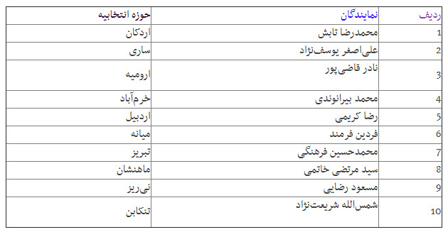کدام نمایندگان در سال ۹۷ منظم بودند + جدول