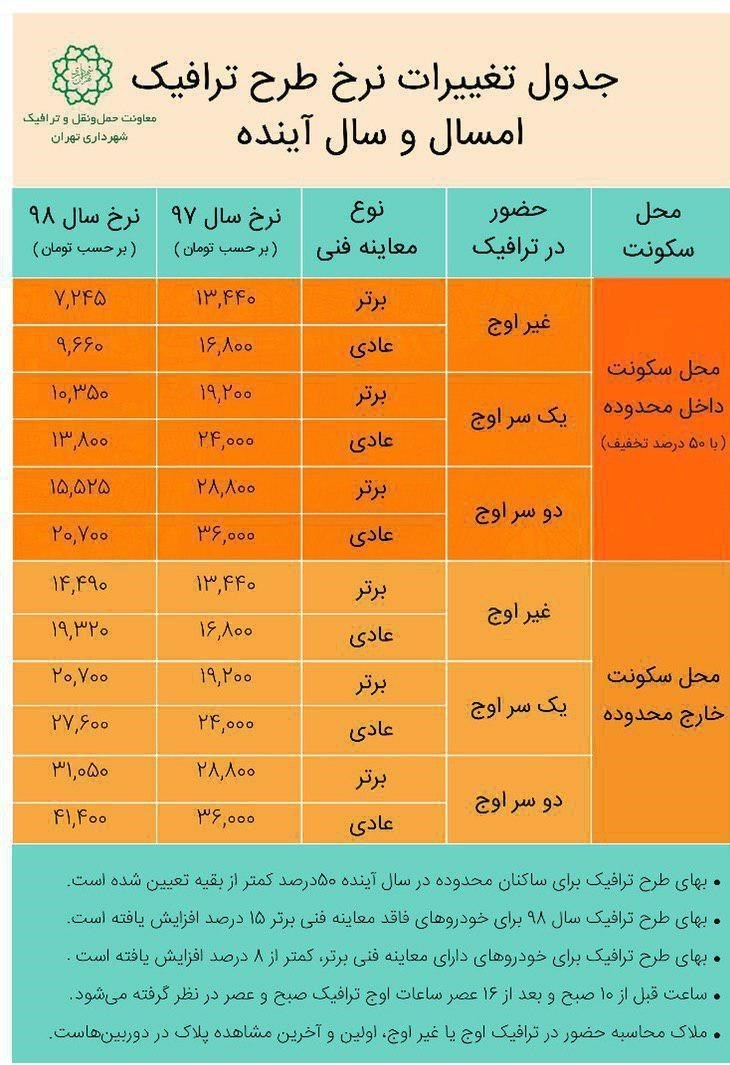 تغییرات نرخ طرح ترافیک سال ۹۸ اعلام شد + جدول