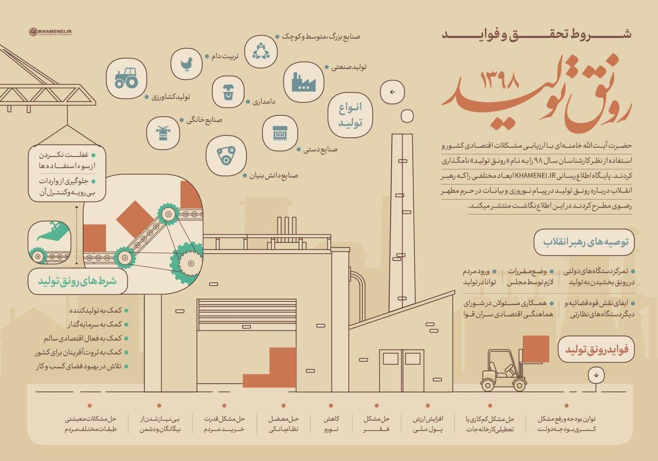 اطلاع نگاشت|شروط تحقق و فواید رونق تولید از منظر رهبر معظم انقلاب