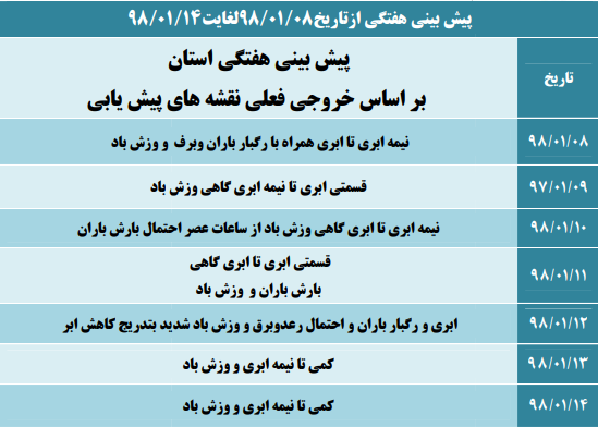 اطلاعیه شماره ۲ ورود سامانه بارشی از شنبه