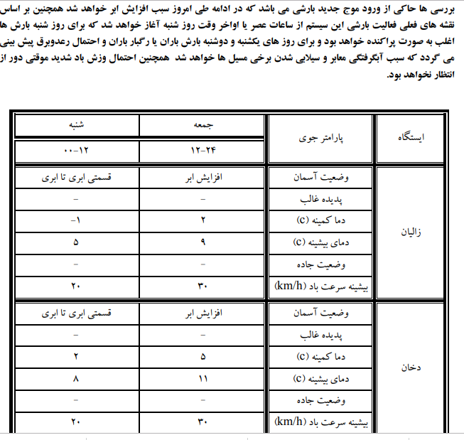 نکات لازم برای سفری امن و لذت بخش به استان مرکزی