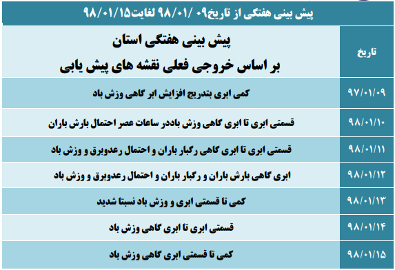 نکات لازم برای سفری امن و لذت بخش به استان مرکزی