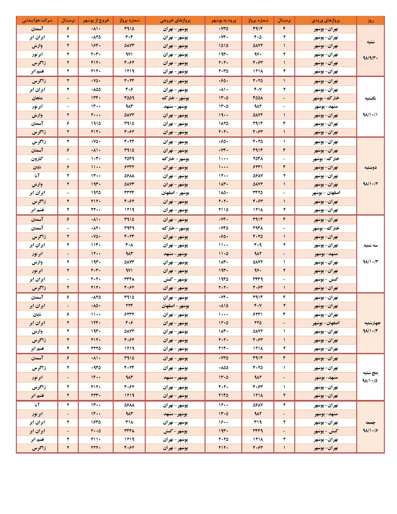 پروازهای امروز فرودگاه بوشهر در اول دی ۹۸ پروازهای امروز فرودگاه بوشهر در اول دی ۹۸