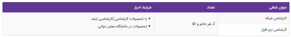 استخدام کارشناس شبکه و کارشناس نرم افزار در تهران