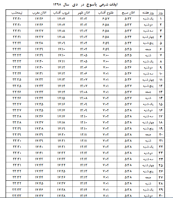 عرضه سنتی دام در دشتروم یاسوج ممنوع شد