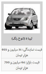 جدیدترین قیمت محصولات سایپا در بازار/ ساینا به ۶۵ میلیون تومان رسید.