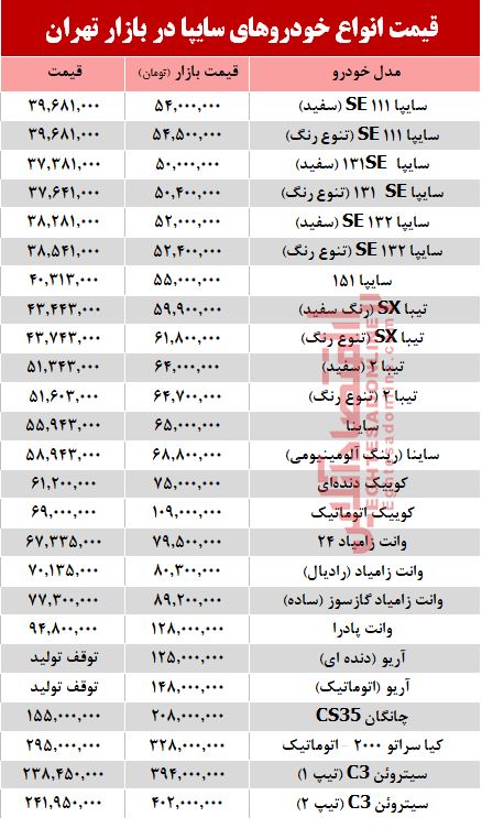 قیمت خودرو&zwnj;های سایپا در بازار تهران + جدول