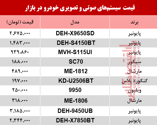 نرخ سیستم صوتی و تصویری خودرو در بازار+ جدول