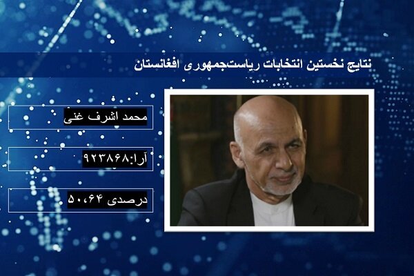 واکاوی نتایج انتخابات افغانستان؛ چالش&zwnj;ها و سناریو&zwnj;های آینده