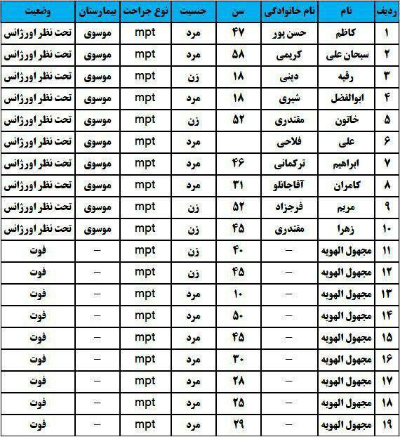 واژگونی اتوبوس در محور زنجان - تبریز/ ۱۸ نفر کشته و مصدوم شدند + اسامی