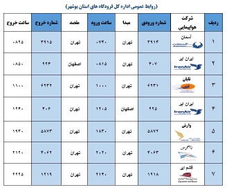 جدول پرواز&zwnj;های فرودگاه بوشهر در ۱۱ دی ۹۸