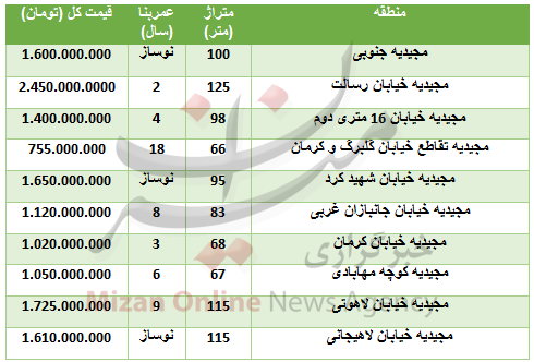 خرید واحد مسکونی در مجیدیه چقدر تمام می&zwnj;شود؟