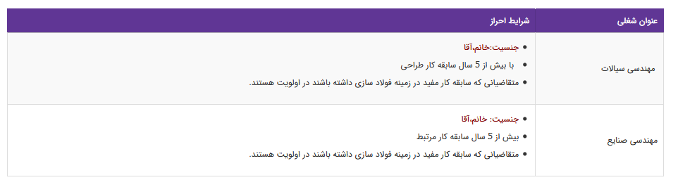 استخدام مهندسی سیالات و مهندس صنایع در تهران