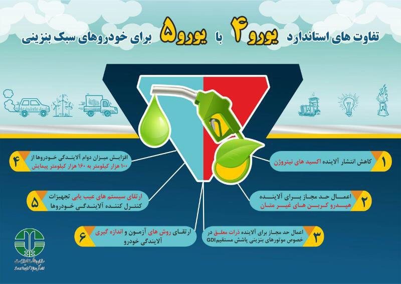 تفاوت استاندارد&zwnj;های یورو ۴ با یورو ۵ برای خودرو&zwnj;های بنزینی چیست؟