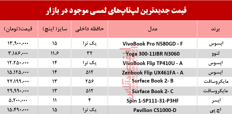 نرخ انواع لپ تاپ لمسی در بازار+ جدول