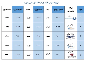 جدول پرواز&zwnj;های فرودگاه بوشهر در ۱۲ دی ۹۸