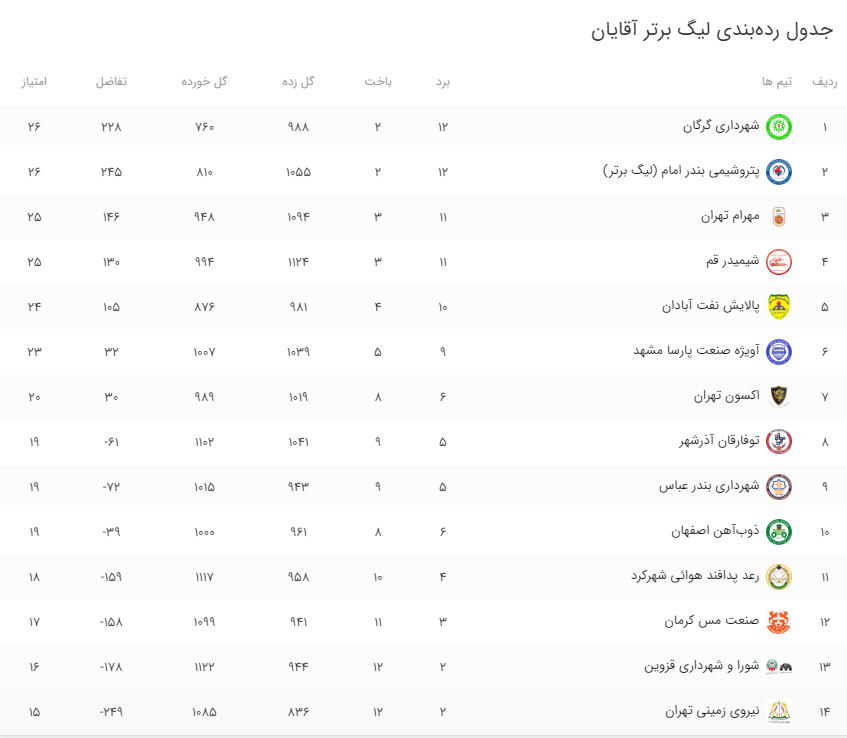 صف آرایی نماینده استان درلیگ برتر بسکتبال فردا مقابل حریفش صف آرایی نماینده استان درلیگ برتر بسکتبال فردا مقابل حریفش