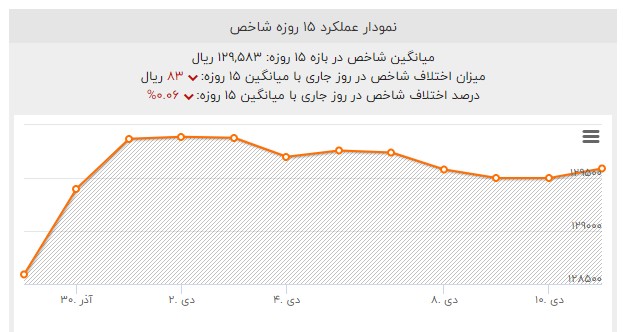 بازار