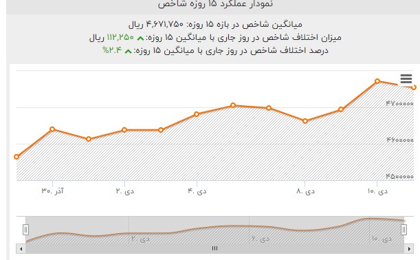 بازار