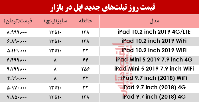 نرخ انواع تبلت&zwnj;های اپل در بازار +جدول