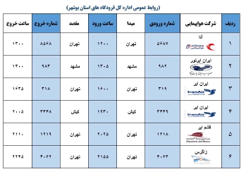 جدول پرواز&zwnj;های فرودگاه بوشهر در ۱۳ دی ۹۸