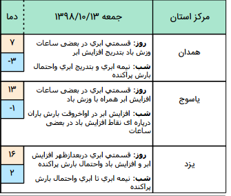 بارش برف و باران در راه کشور / دریای خزر مواج است