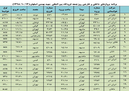 فهرست ۲۰ پرواز فرودگاه شهید بهشتی اصفهان در سیزدهم دی
