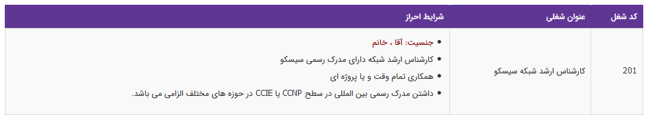 استخدام کارشناس ارشد شبکه سیسکو در شرکت معتبر