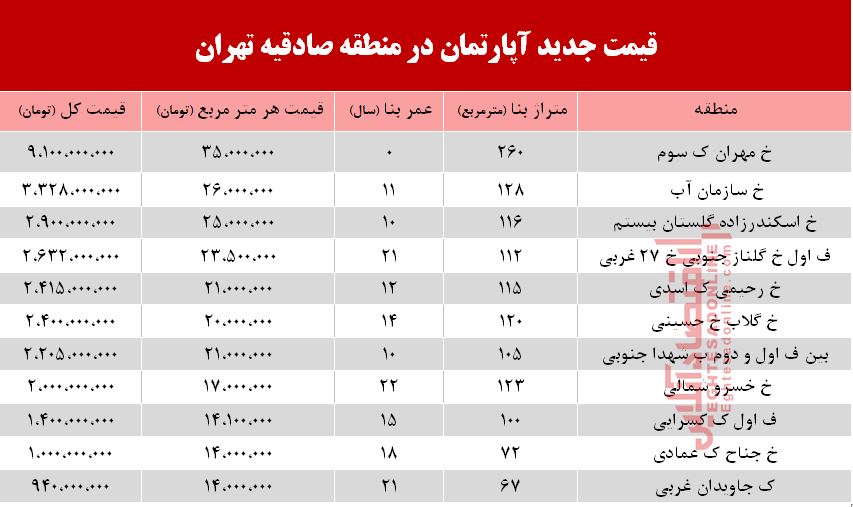 قیمت آپارتمان در منطقه صادقیه  +جدول