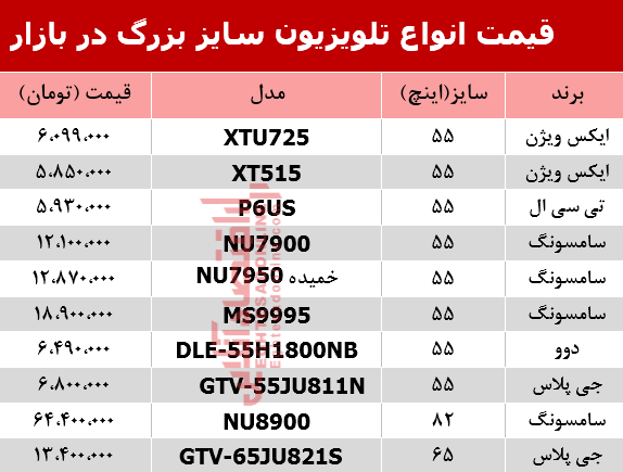 مظنه انواع تلویزیون سایز بزرگ در بازار +جدول