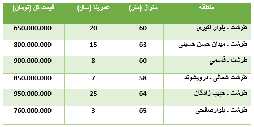 هزینه خرید آپارتمان در منطقه طرشت