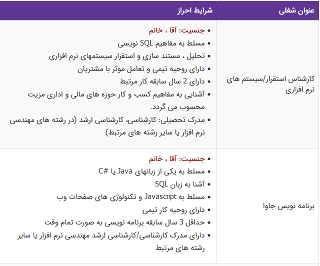 استخدام ۲ عنوان شغلی در یک شرکت معتبر