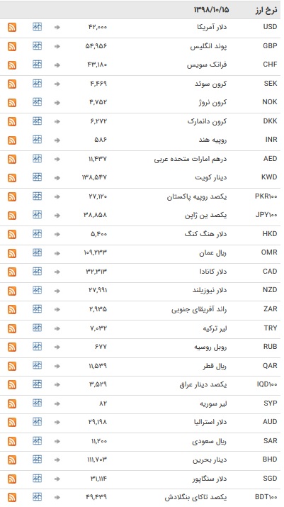 نرخ ۴۷ ارز بین بانکی در ۱۵ دی / نرخ تمام اسعار بین بانکی ثابت ماند + جدول
