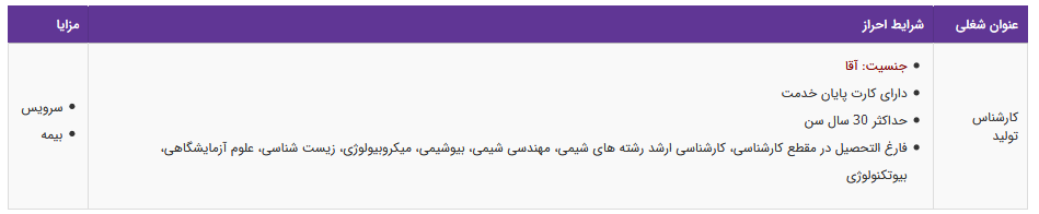 استخدام کارشناس تولید در تهران
